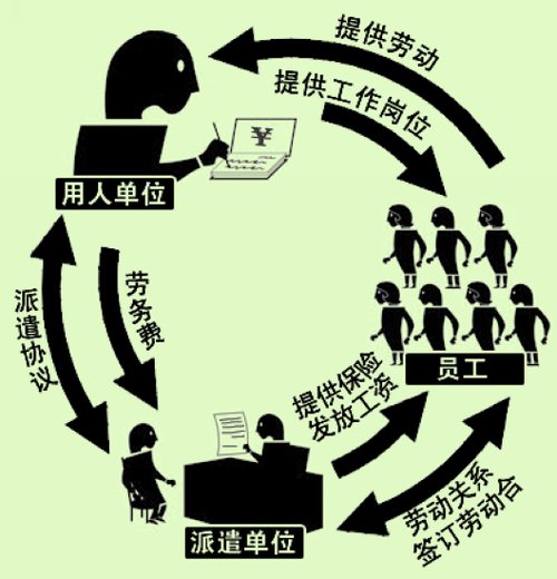 規范勞務派遣制度，縮小收入差距的重要路徑