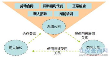 勞務(wù)派遣的全面解析 核心優(yōu)勢與應(yīng)用價值